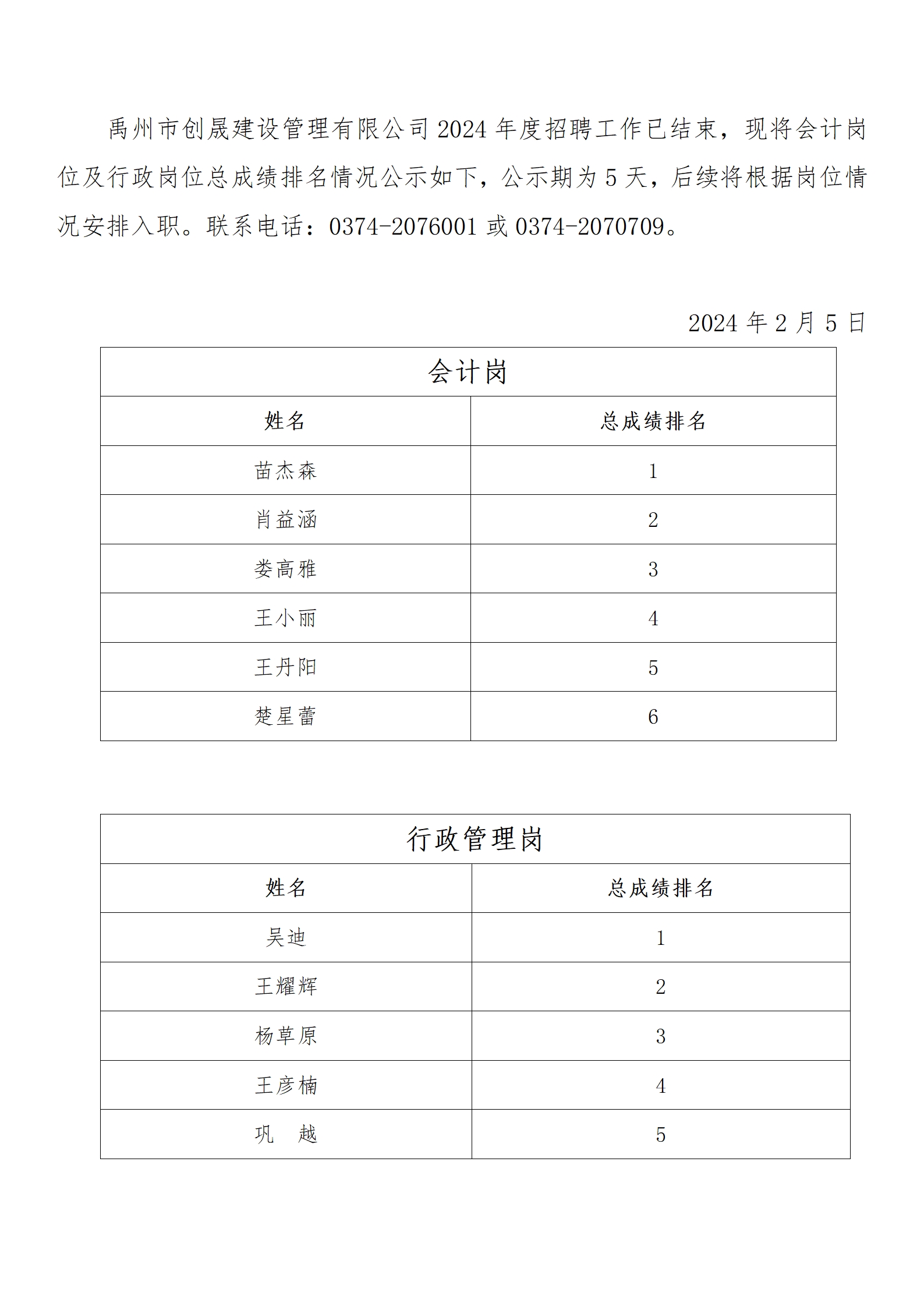 禹州市創晟建設管理有限公司2024年度招聘結果公示